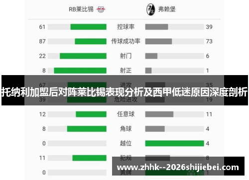 托纳利加盟后对阵莱比锡表现分析及西甲低迷原因深度剖析