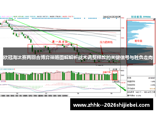 欧冠淘汰赛两回合博弈策略图解解析战术调整释放的关键信号与胜负走向