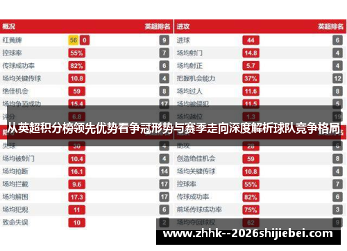 从英超积分榜领先优势看争冠形势与赛季走向深度解析球队竞争格局