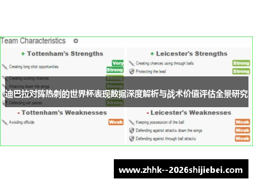 迪巴拉对阵热刺的世界杯表现数据深度解析与战术价值评估全景研究 迪巴拉对阵热刺的世界杯表现数据深度解析与战术价值评估全景研究